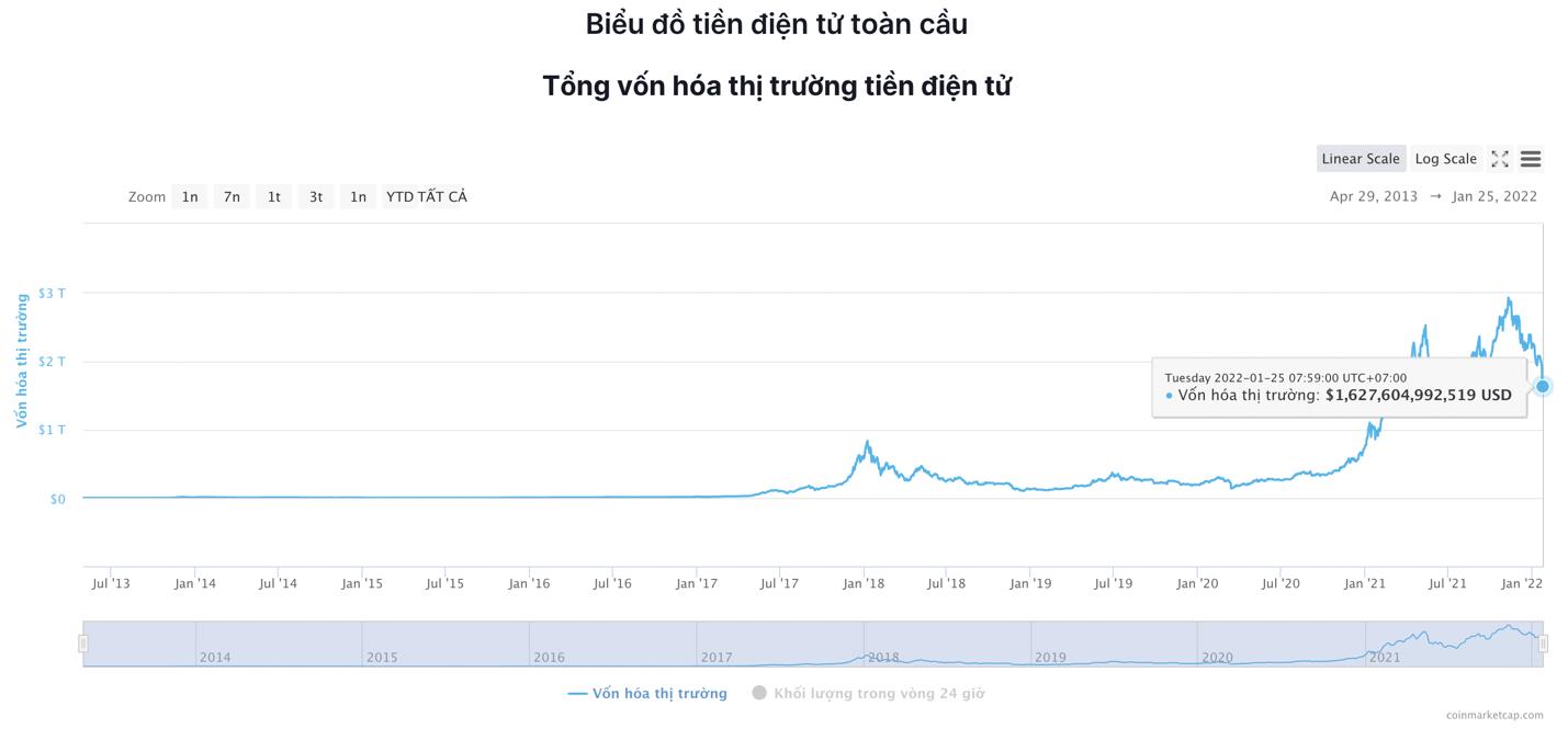 Giá Bitcoin hôm nay 25/1: Bitcoin, Altcoin ổn định chờ cuộc họp tiếp theo từ FED - Ảnh 5.