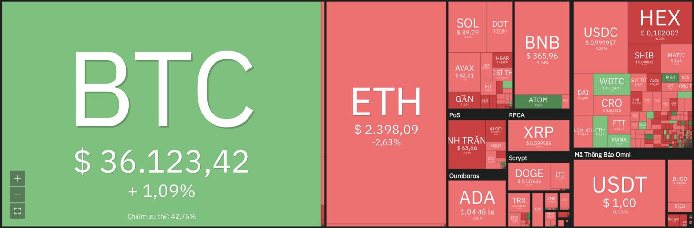 Giá Bitcoin hôm nay 25/1: Bitcoin, Altcoin ổn định chờ cuộc họp tiếp theo từ FED - Ảnh 6.