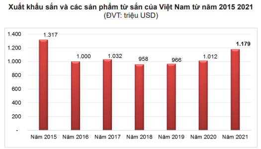 Tháo gỡ vướng mắc cho doanh nghiệp xuất khẩu sắn - Ảnh 2.