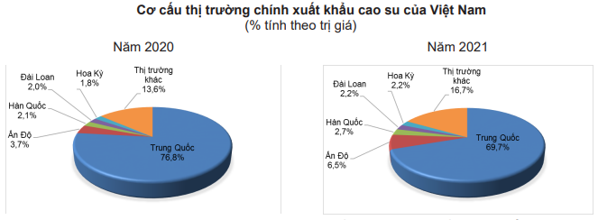 Thị trường biến động mạnh, điều gì sẽ xảy ra với giá cao su sau Tết? - Ảnh 8.