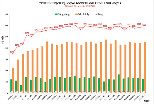 Hà Nội công bố cấp độ dịch Covid-19 theo tiêu chí mới của Bộ Y tế: Gần 90% xã, phường &quot;màu xanh&quot; - Ảnh 1.