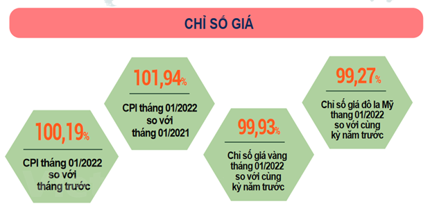 CPI trong tháng 1 tăng 0,19% do nhu cầu sắm Tết của người dân - Ảnh 2.