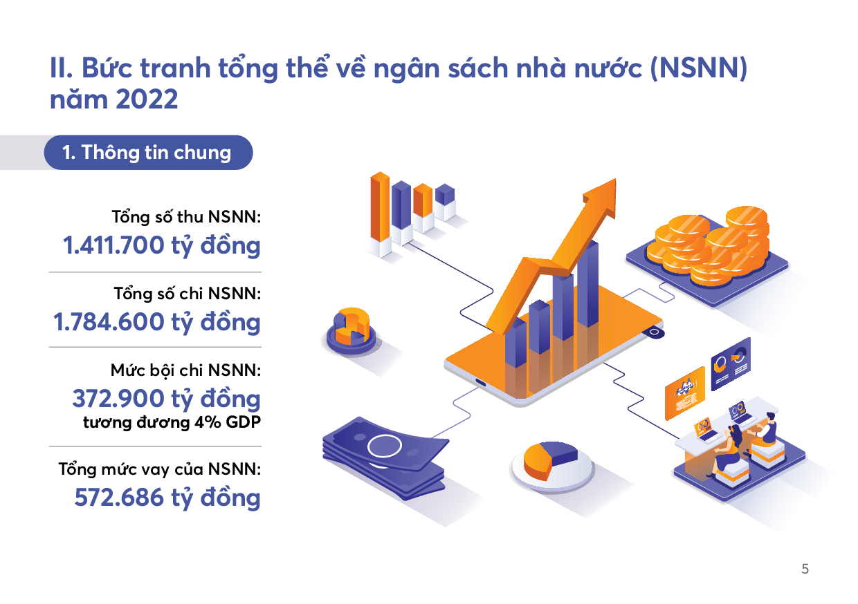 Công khai báo cáo ngân sách dành cho công dân đối với dự toán NSNN năm 2022 - Ảnh 5.