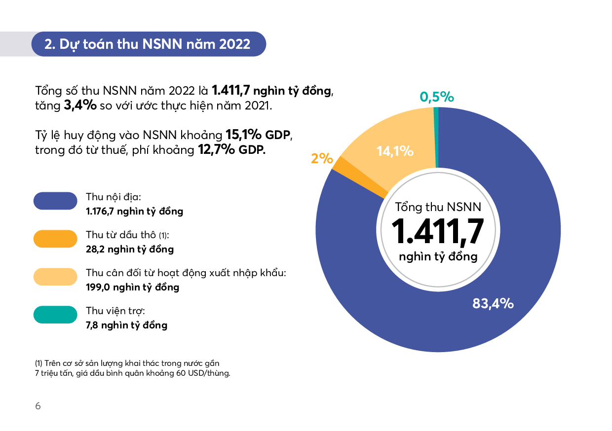 Công khai báo cáo ngân sách dành cho công dân đối với dự toán NSNN năm 2022 - Ảnh 6.