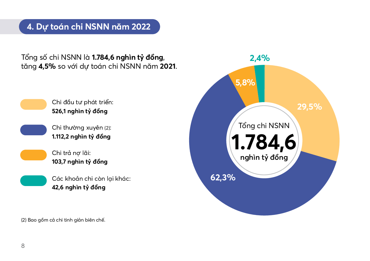 Công khai báo cáo ngân sách dành cho công dân đối với dự toán NSNN năm 2022 - Ảnh 8.