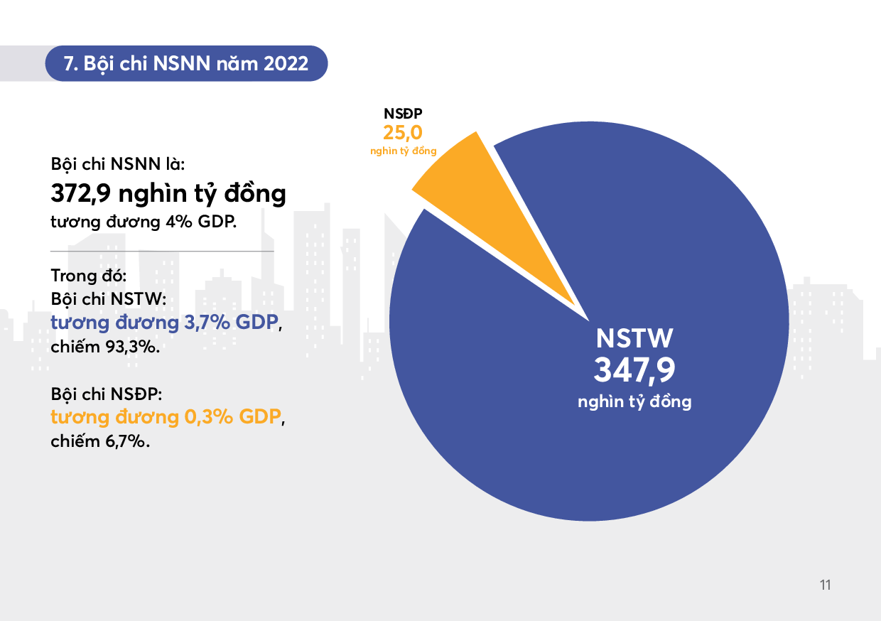 Công khai báo cáo ngân sách dành cho công dân đối với dự toán NSNN năm 2022 - Ảnh 11.