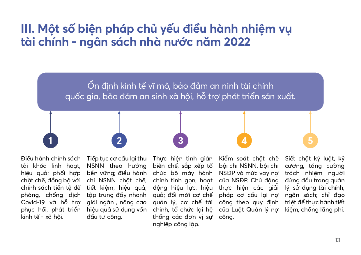 Công khai báo cáo ngân sách dành cho công dân đối với dự toán NSNN năm 2022 - Ảnh 13.