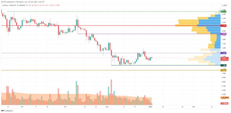 Giá Bitcoin hôm nay 3/1: Bitcoin ổn định - Ảnh 2.