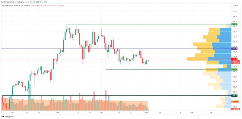 Giá Bitcoin hôm nay 3/1: Bitcoin ổn định - Ảnh 3.