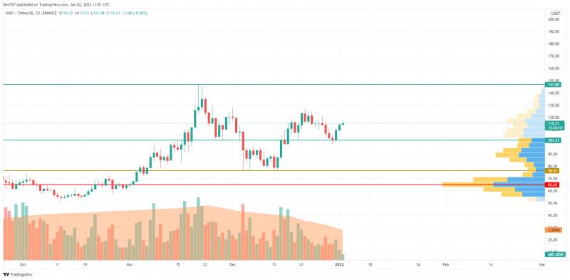 Giá Bitcoin hôm nay 3/1: Bitcoin ổn định - Ảnh 4.