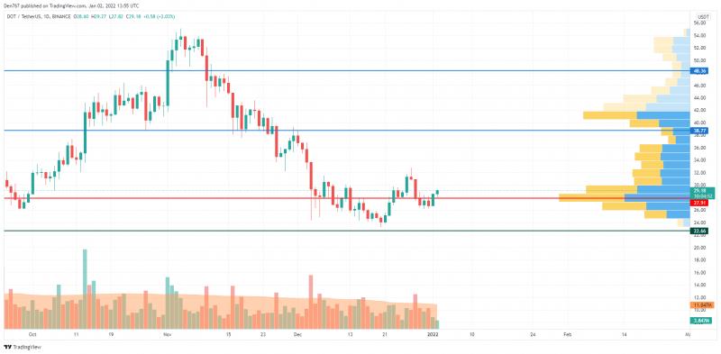 Giá Bitcoin hôm nay 3/1: Bitcoin ổn định - Ảnh 5.