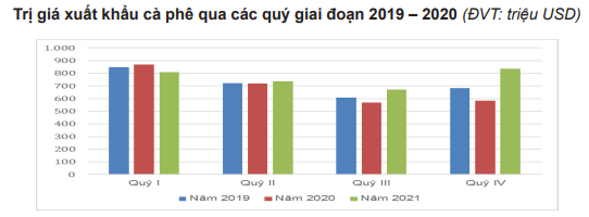 Dự báo &quot;nóng&quot; mới nhất về giá cà phê trong ngắn hạn khi Việt Nam nghỉ Tết Nguyên đán - Ảnh 5.