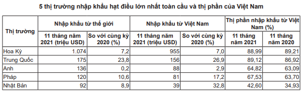 Cả Hoa Kỳ và Trung Quốc đều mạnh tay chi hàng trăm triệu USD để ăn mặt hàng này của Việt Nam - Ảnh 6.