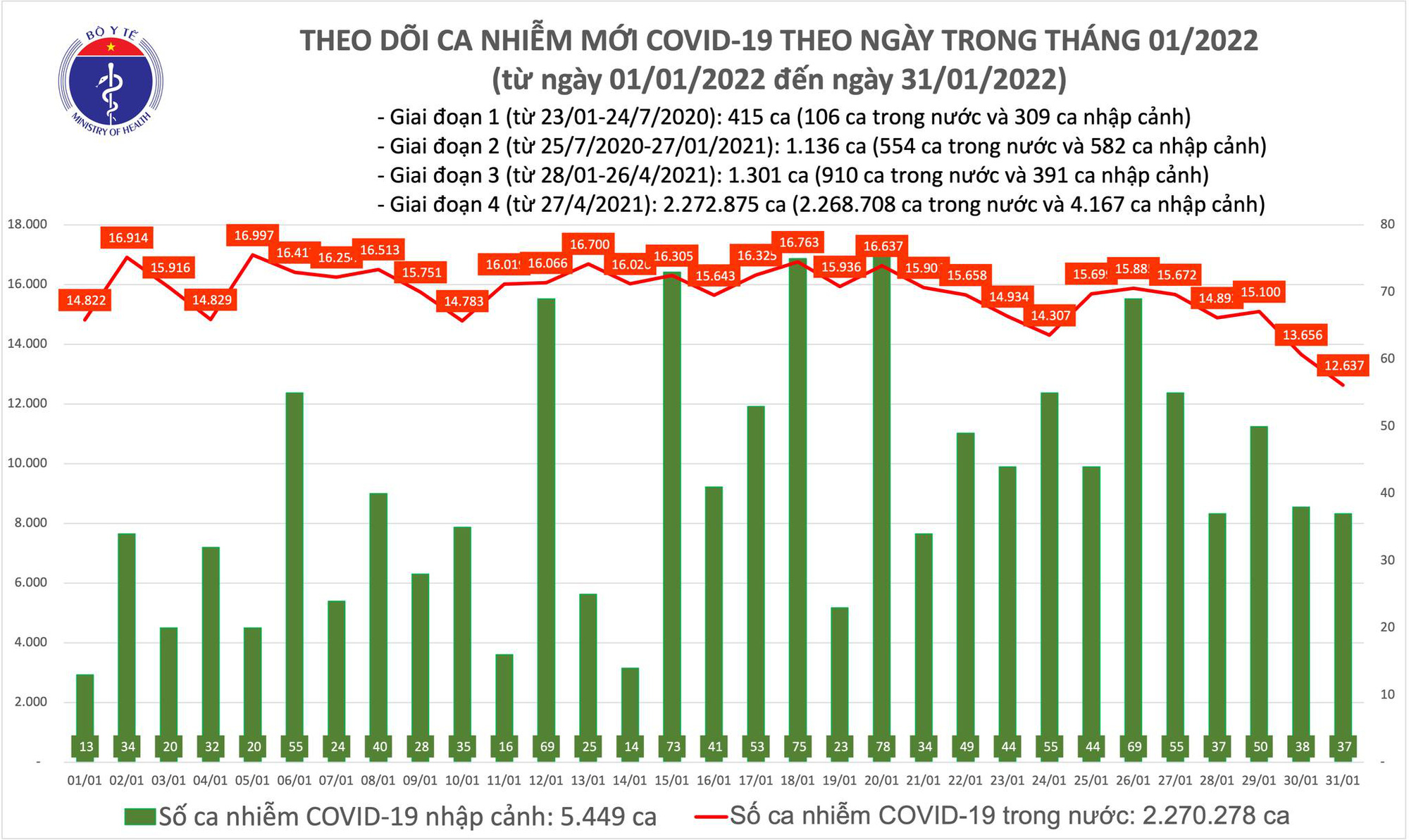 Tình hình dịch Covid-19 ngày cuối cùng năm Tân Sửu - Ảnh 1.