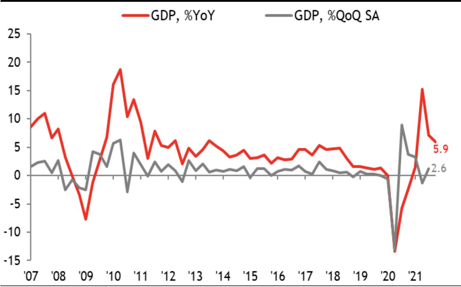 Singapore: GDP quý 4 vượt mức trước đại dịch; Dự GDP năm 2022 bứt phá gấp đôi - Ảnh 1.