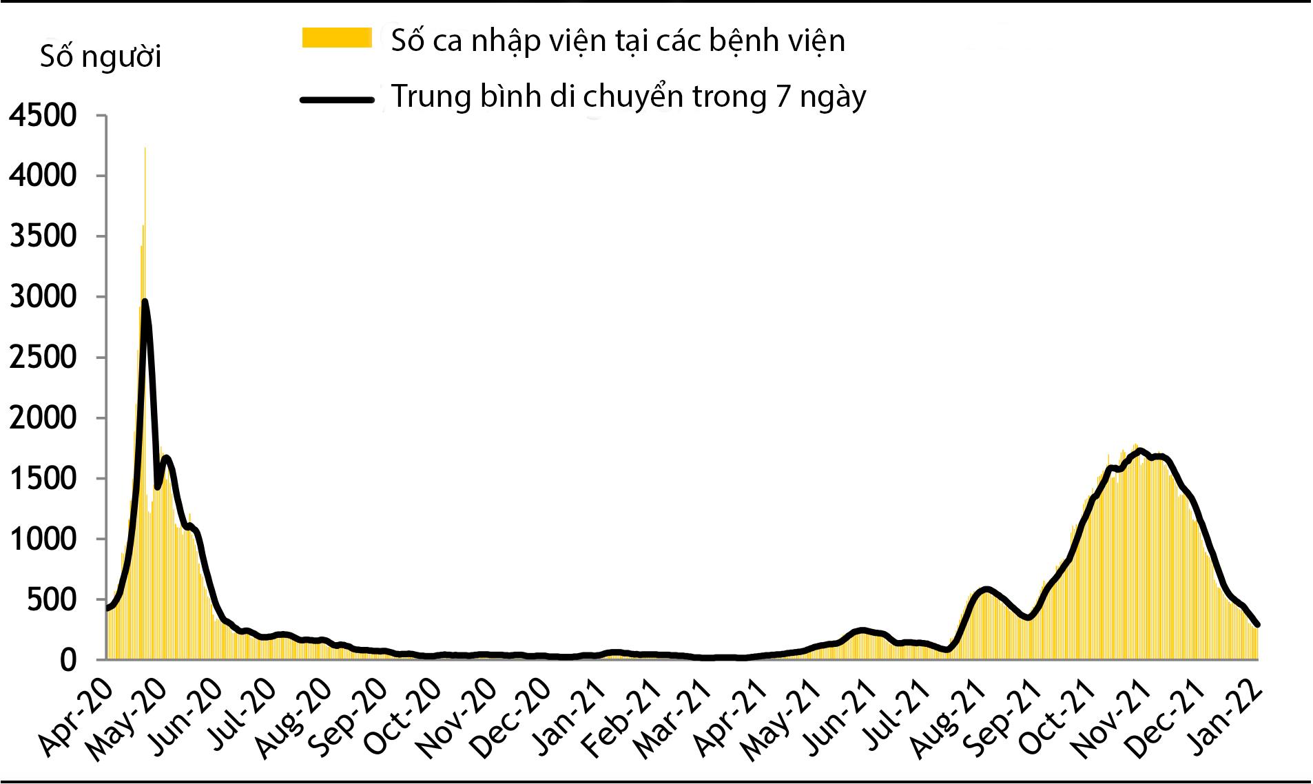 GDP quý IV/2021: GDP - chỉ số quan trọng thể hiện kích thước của nền kinh tế quốc gia. Sự phát triển kinh tế bền vững giúp nền kinh tế đất nước ngày càng phát triển mạnh mẽ. Hãy cùng xem những hình ảnh về GDP quý IV/2021 để cập nhật những thông tin mới nhất về thị trường kinh tế và kỳ vọng về tương lai phát triển của đất nước.