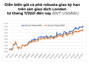 Dự báo &quot;nóng&quot; mới nhất về giá và xuất khẩu cà phê trong năm 2022 - Ảnh 2.