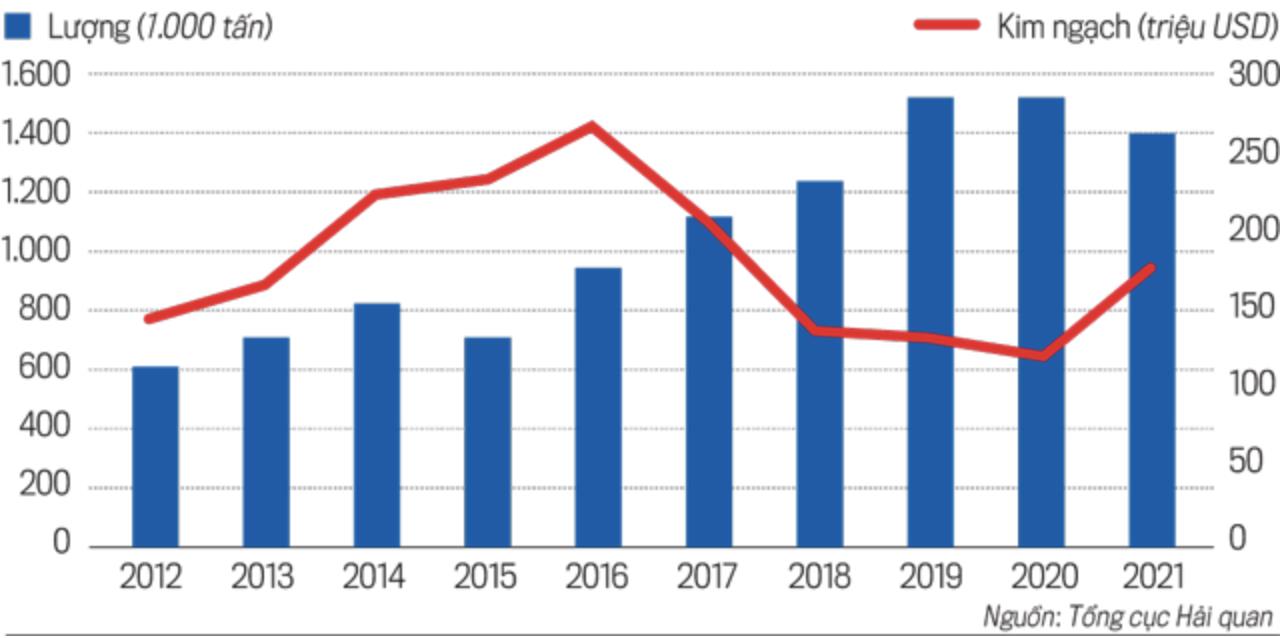 Năm 2022, kỳ vọng hồ tiêu chạm mức 120.000 đồng/kg - Ảnh 2.