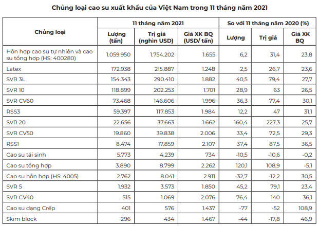 Với lý do này, Trung Quốc có còn nhập mạnh cao su của Việt Nam trong năm 2022? - Ảnh 5.