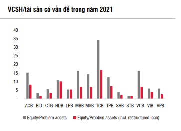 Lãi suất năm 2022 có thể sẽ biến động trong biên độ hẹp - Ảnh 3.