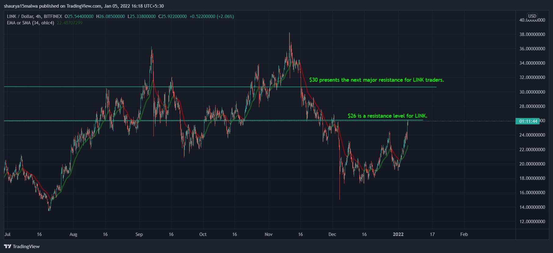 Giá Bitcoin hôm nay 6/1: Bitcoin giảm mạnh, thị trường chao đảo - Ảnh 3.