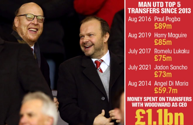 Ed Woodward đã đốt của M.U bao nhiêu tiền cho chuyển nhượng? - Ảnh 1.