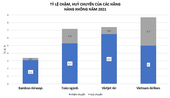 Bamboo Airways bay đúng giờ nhất toàn ngành năm thứ 3 liên tiếp - Ảnh 2.