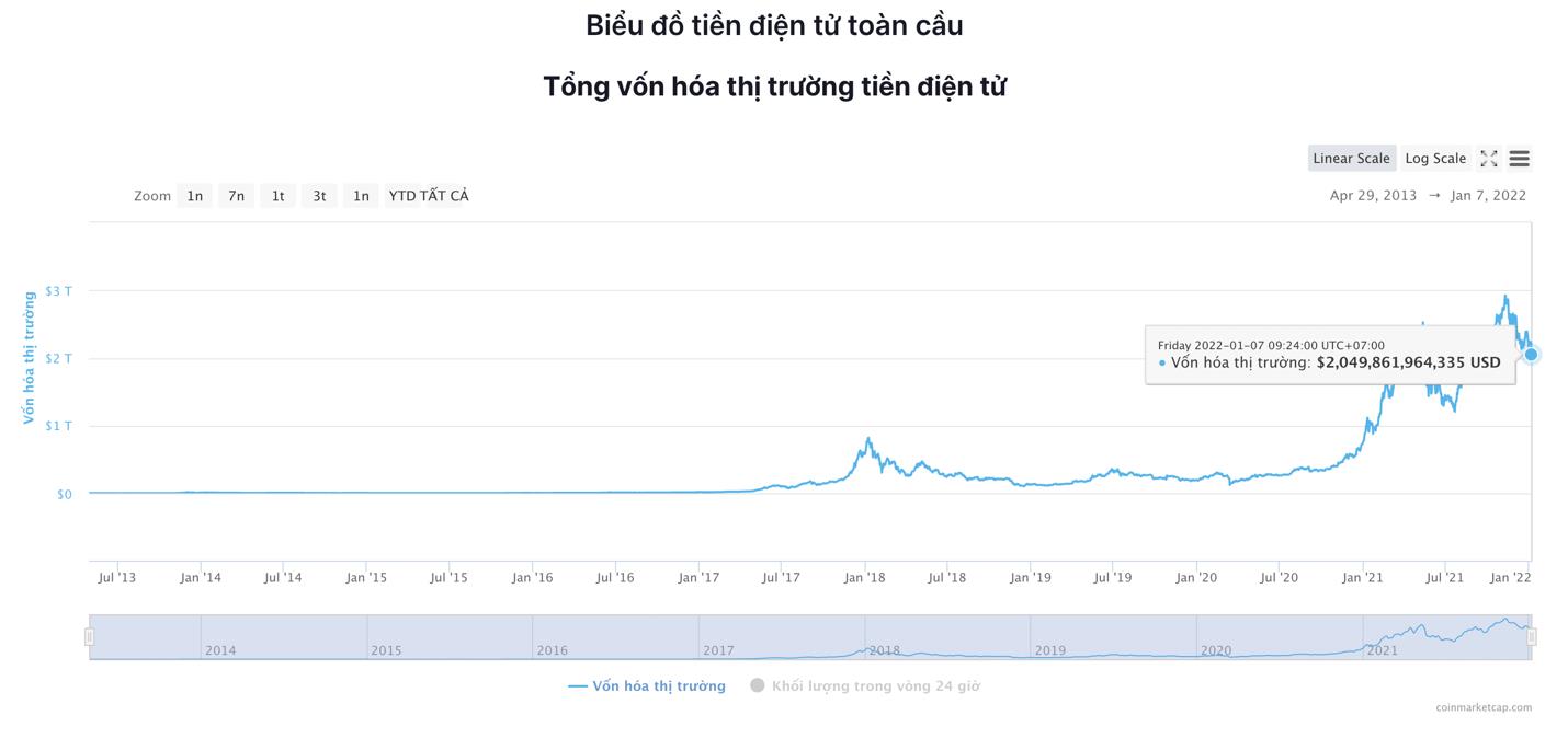 Giá Bitcoin hôm nay 7/1: Bitcoin ổn định vùng 43.000 USD, nhiều Altcoin tăng giá - Ảnh 5.
