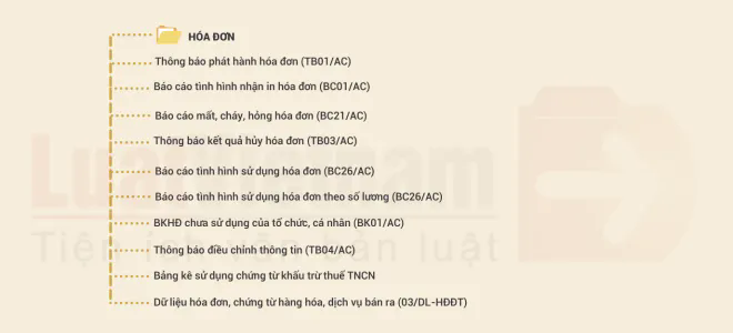 Sau 31/12 mới chuyển sang hoá đơn điện tử có bị phạt không? - Ảnh 2.