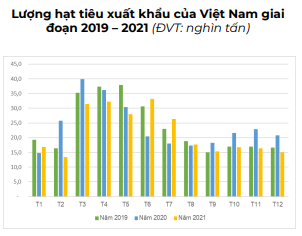 Dự báo mới bất ngờ về giá và thị trường hạt tiêu trong năm 2022 - Ảnh 4.