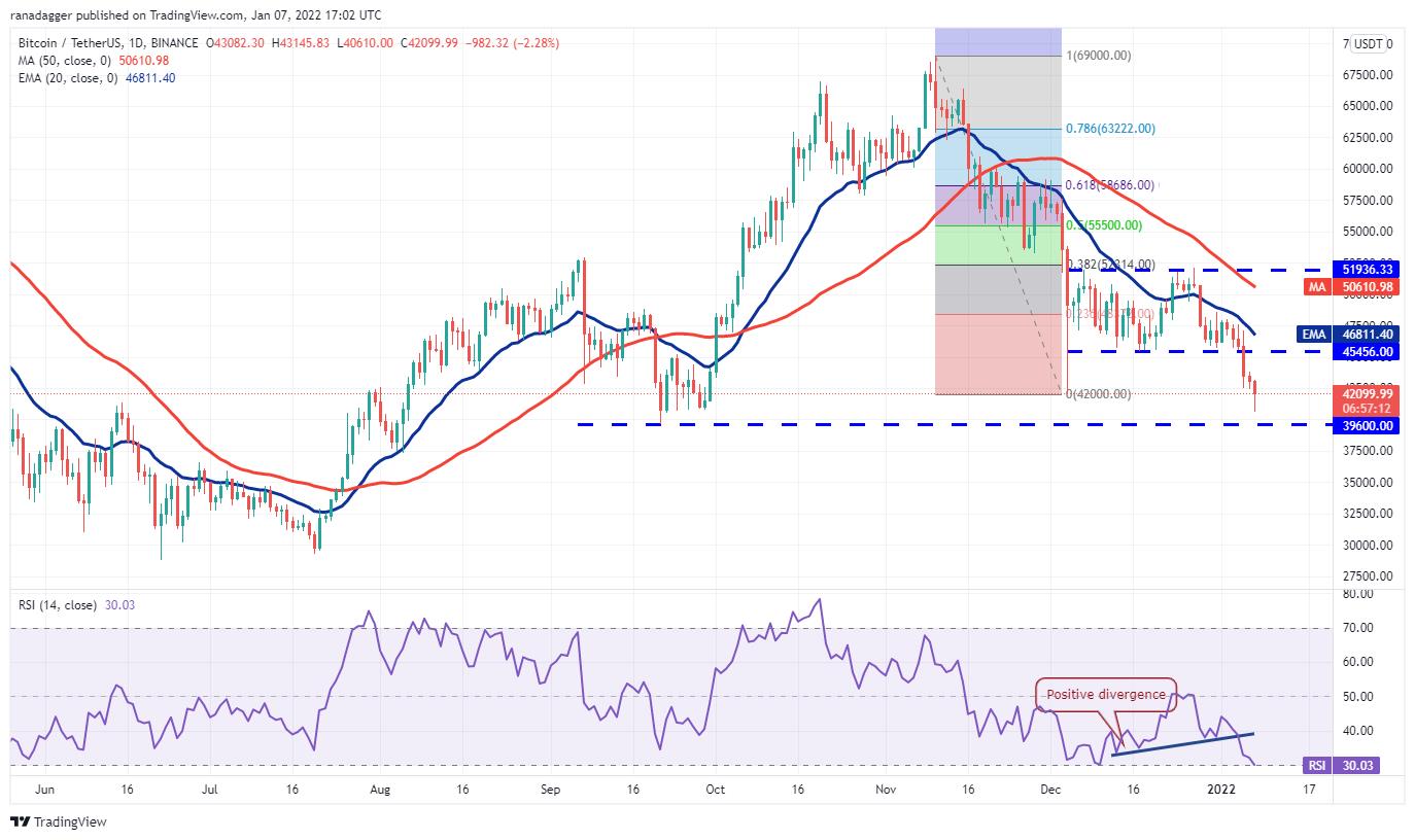 Giá Bitcoin hôm nay 8/11: Bitcoin cắm đầu lao dốc, thị trường ảm đạm - Ảnh 1.