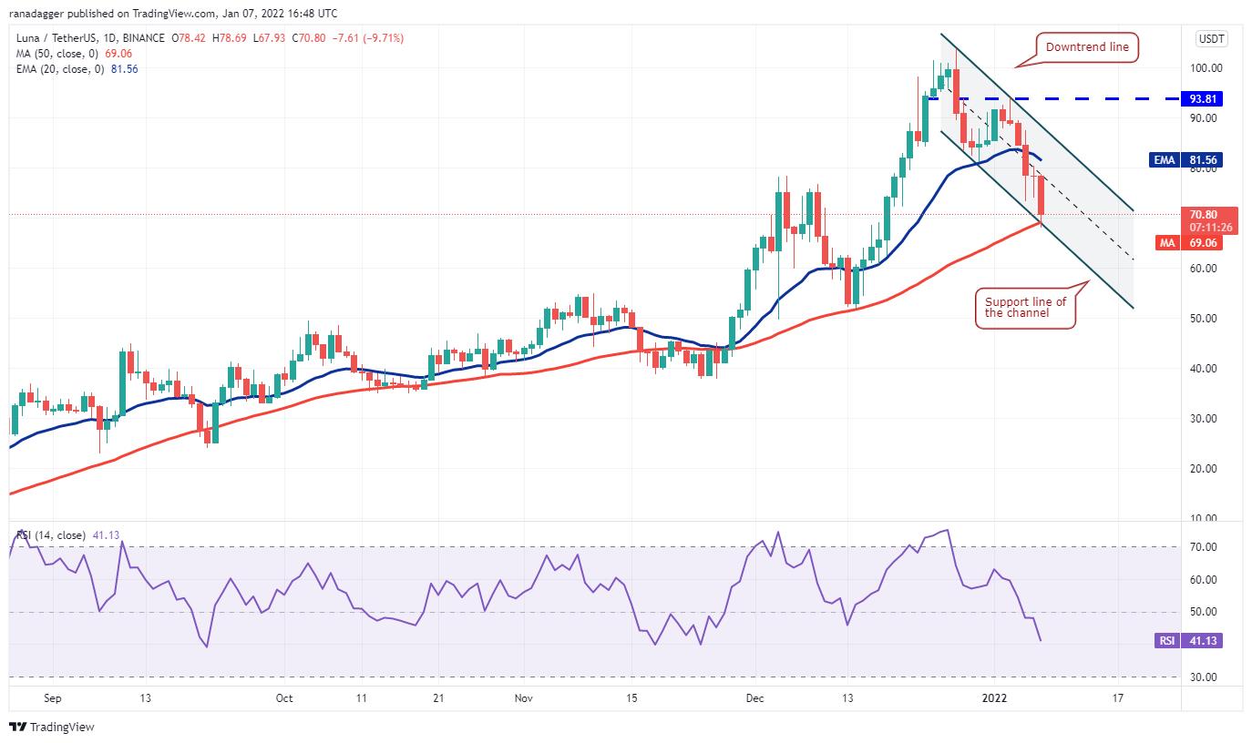 Giá Bitcoin hôm nay 8/11: Bitcoin cắm đầu lao dốc, thị trường ảm đạm - Ảnh 3.