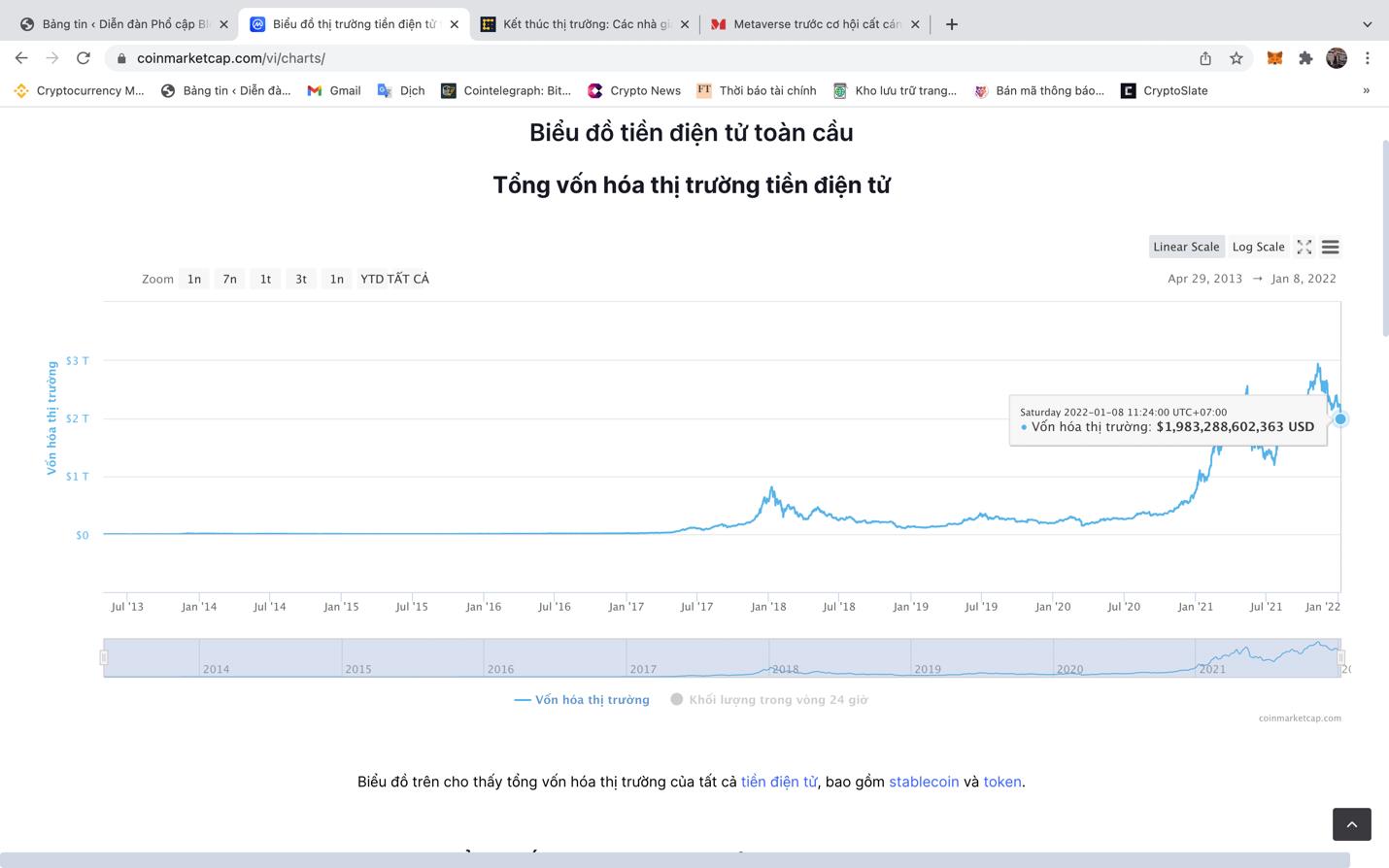 Giá Bitcoin hôm nay 8/11: Bitcoin cắm đầu lao dốc, thị trường ảm đạm - Ảnh 6.