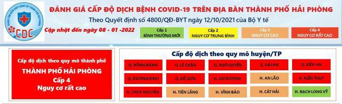 Hải Phòng nâng cấp độ dịch Covid-19 lên mức cao nhất, hàng loạt tuyến xe chở khách dừng hoạt động - Ảnh 1.