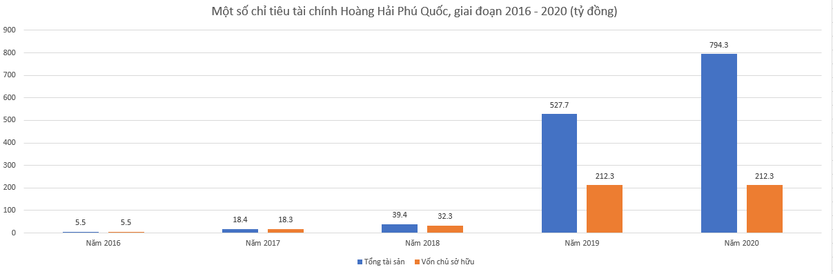 Hé mở &quot;mắt xích&quot; giúp Tân Hoàng Minh thâu tóm và khởi công thần tốc dự án tỷ đô tại Phú Quốc - Ảnh 3.