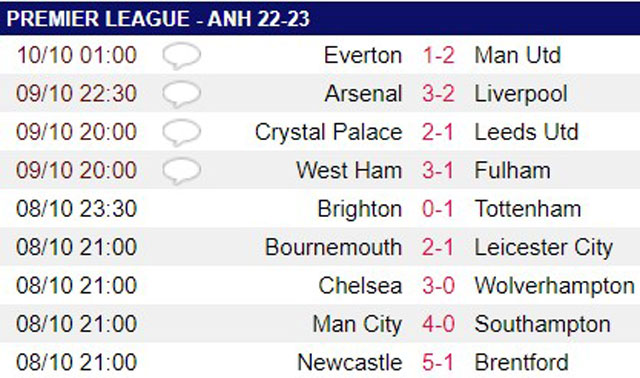 Arsenal thắng nghẹt thở trước Liverpool, HLV Arteta thách thức mọi đối thủ - Ảnh 2.