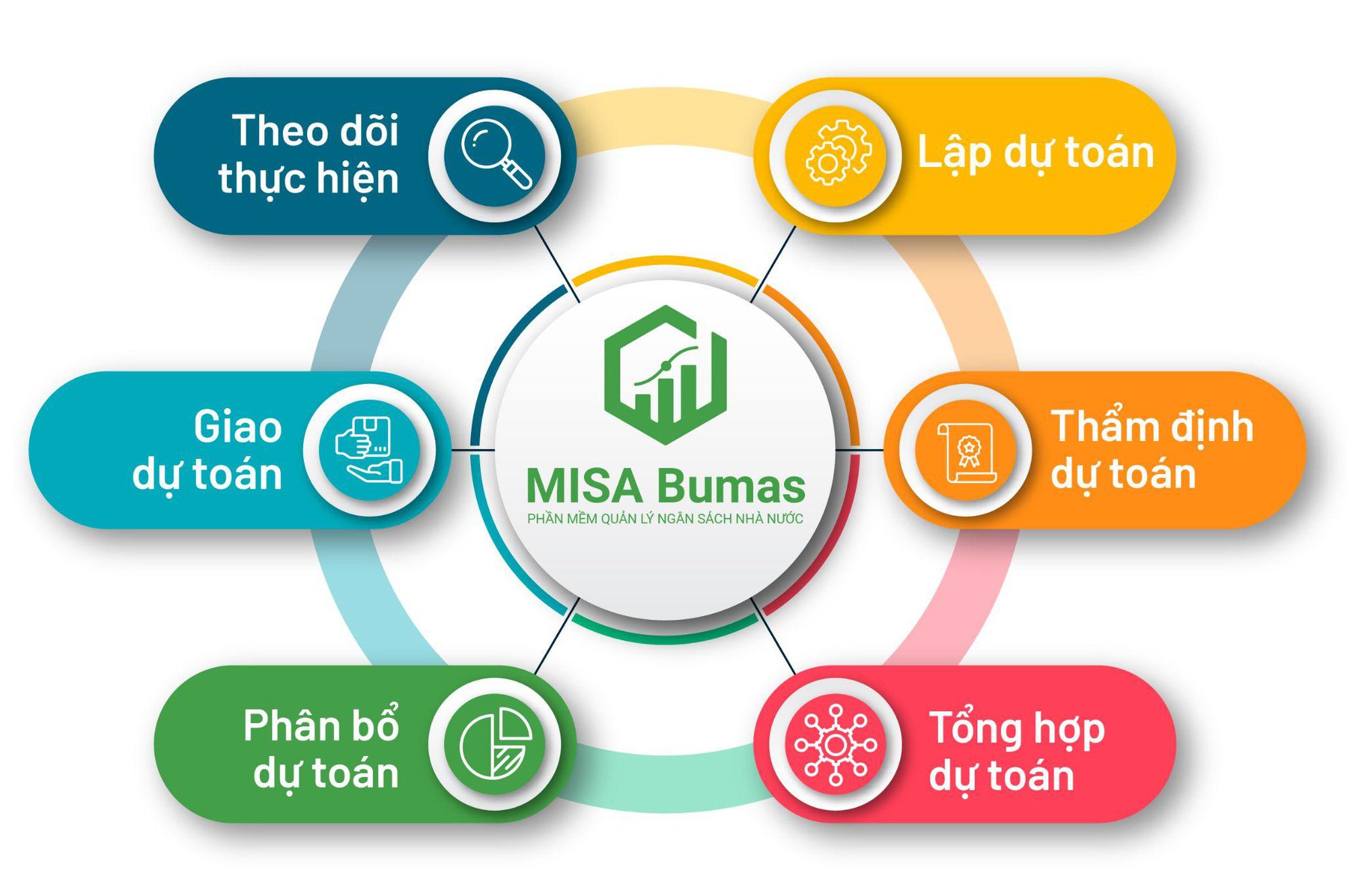 Phần mềm quản lý ngân sách Nhà nước MISA Bumas xuất sắc giành giải thưởng Chuyển đổi số Việt Nam 2022 - Ảnh 2.