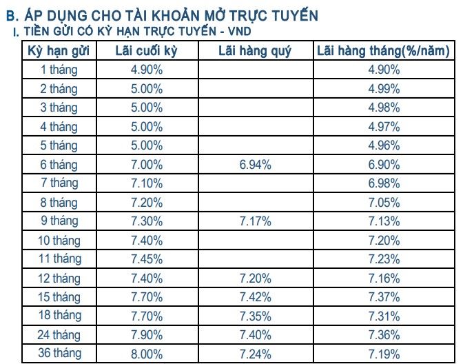 Nhiều ngân hàng tiếp tục tăng lãi suất tiền gửi - Ảnh 2.