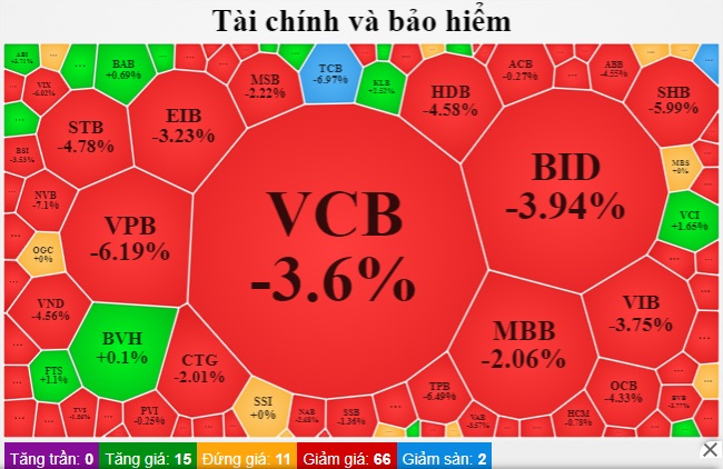 Cổ phiếu ngân hàng đỏ sàn sau thông tin tiêu cực từ SCB - Ảnh 2.