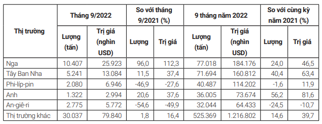 Giá cà phê tiếp tục chịu sức ép giảm, dự báo &quot;nóng&quot; về thị trường - Ảnh 3.