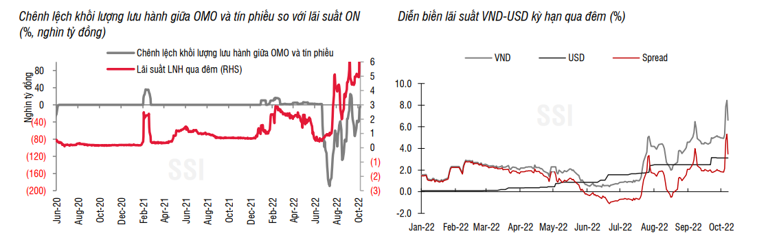 Lãi suất tiết kiệm tăng chóng mặt, liên ngân hàng bật lên vượt 10% - Ảnh 1.