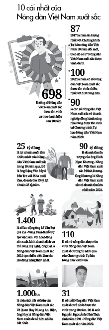 10 năm chương trình Tự hào nông dân Việt Nam: Bức tranh toàn cảnh, sinh động về lớp nông dân mới - Ảnh 1.