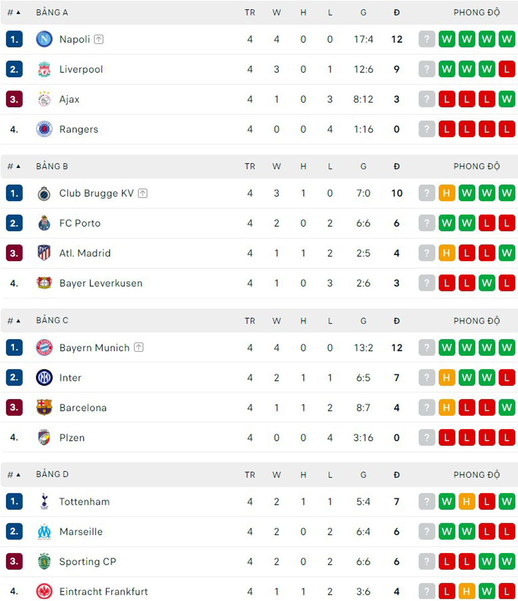 Thoát thua trước Inter, HLV Xavi chỉ trích hàng thủ Barca - Ảnh 3.