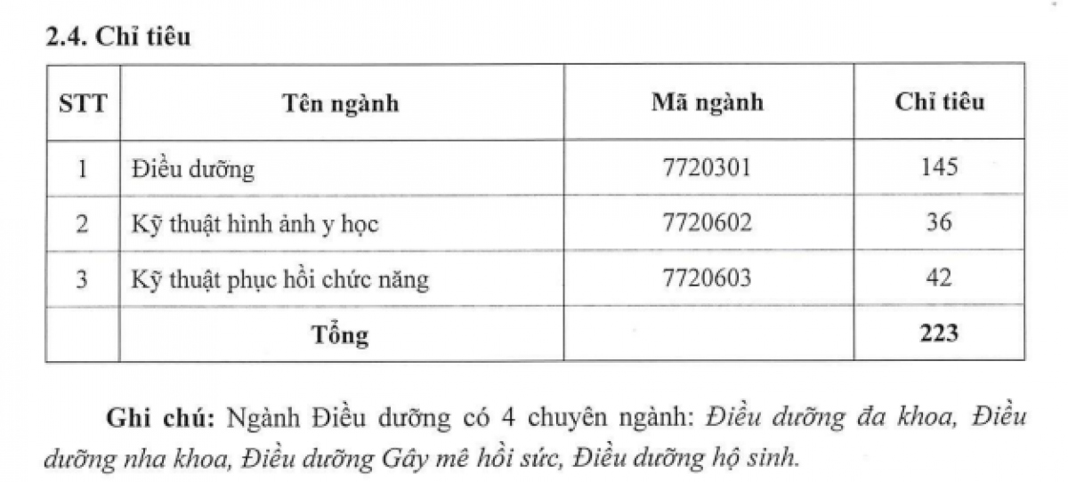 Các trường ĐH &quot;hot&quot; ngành Y dược, Điều dưỡng, Hộ sinh xét tuyển bổ sung 2022 - Ảnh 2.