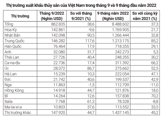 Nhập khẩu tôm của Trung Quốc cuối năm tiếp tục tăng mạnh - Ảnh 2. Nhập khẩu tôm của Trung Quốc cuối năm tiếp tục tăng mạnh - Ảnh 2.