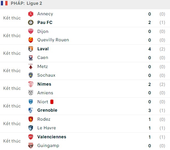 Quang Hải thi đấu 8 phút, Pau FC nhẹ nhàng giành 3 điểm trước Annecy - Ảnh 2.