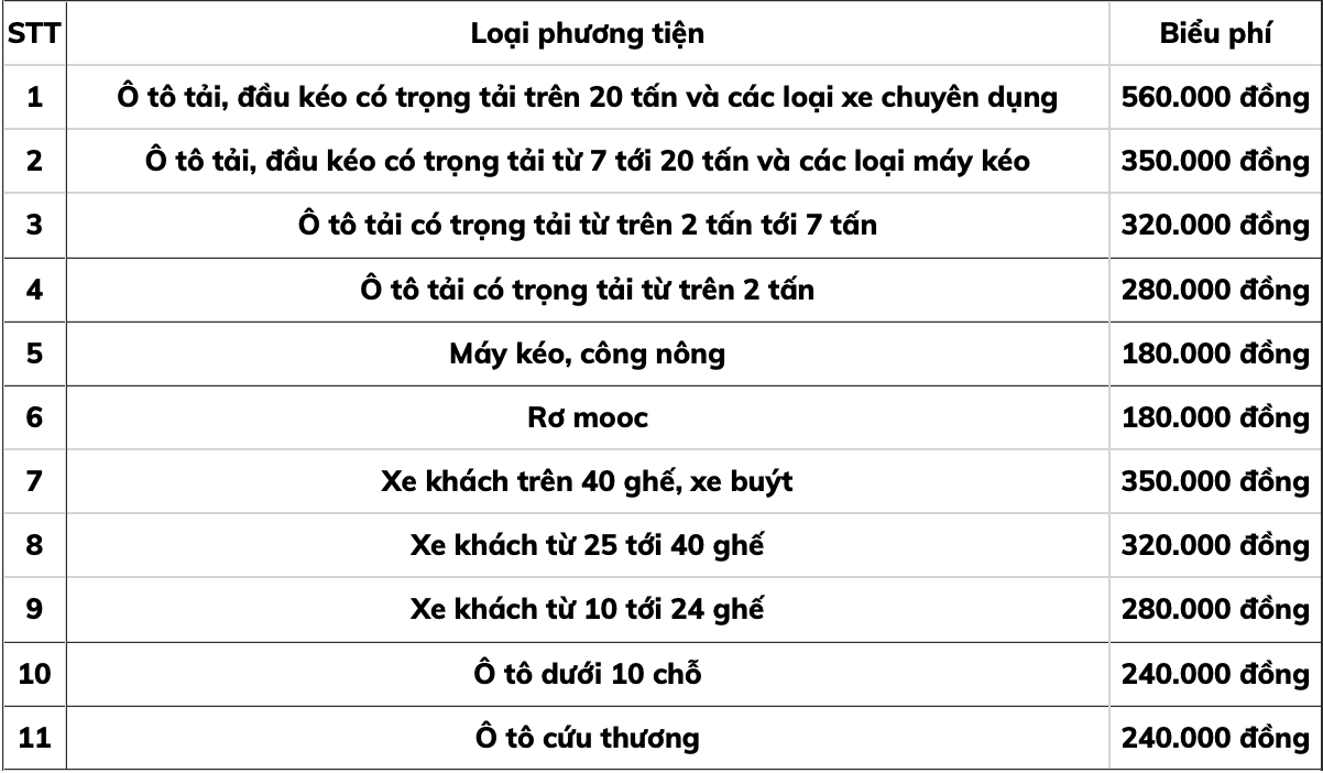 Lệ phí đăng ký biển số xe ôtô mới nhất năm 2022 - Ảnh 2.