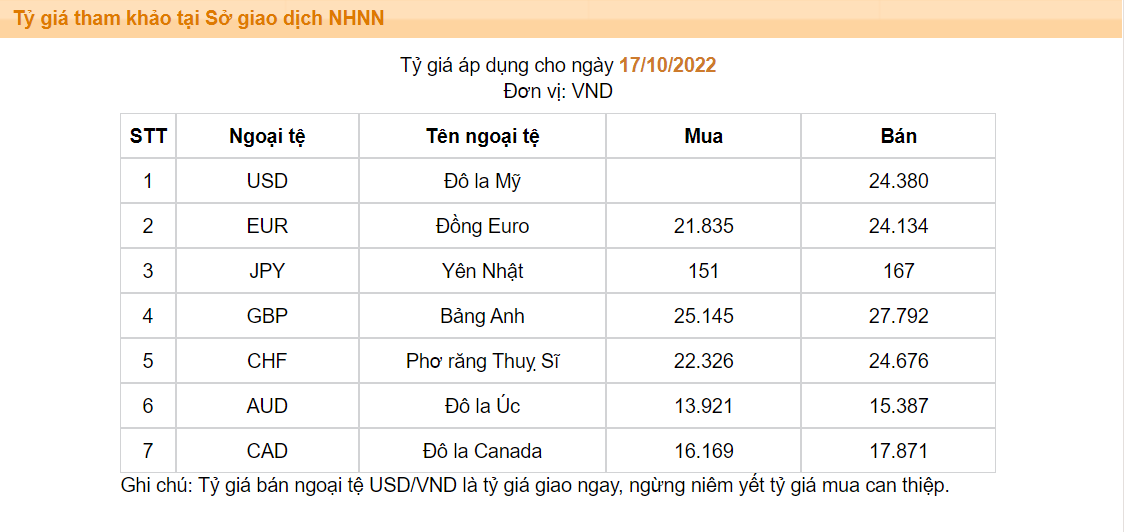 Thấy gì từ những &quot;hành động&quot; mới của Ngân hàng Nhà nước - Ảnh 1.