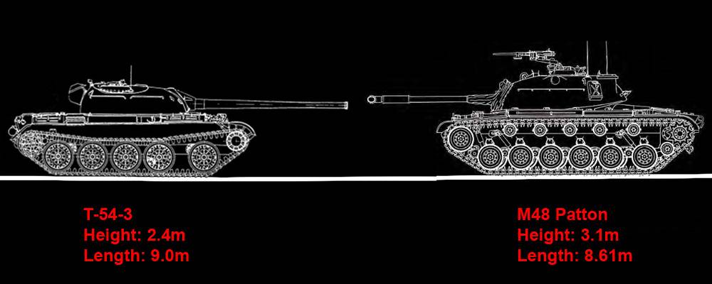 Xe tăng T-54 đối đầu M48 trong chiến tranh Việt Nam, kết quả ra sao? - Ảnh 1.