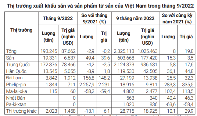 Trung Quốc tăng tốc mua sắn của Việt Nam cuối năm để làm gì? - Ảnh 2.
